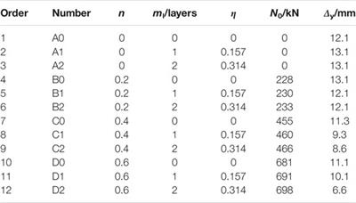 Analysis on Experimental Performance of Hysteretic Behavior of Concrete-Filled Circular CFRP Steel Tubular Beam-Column